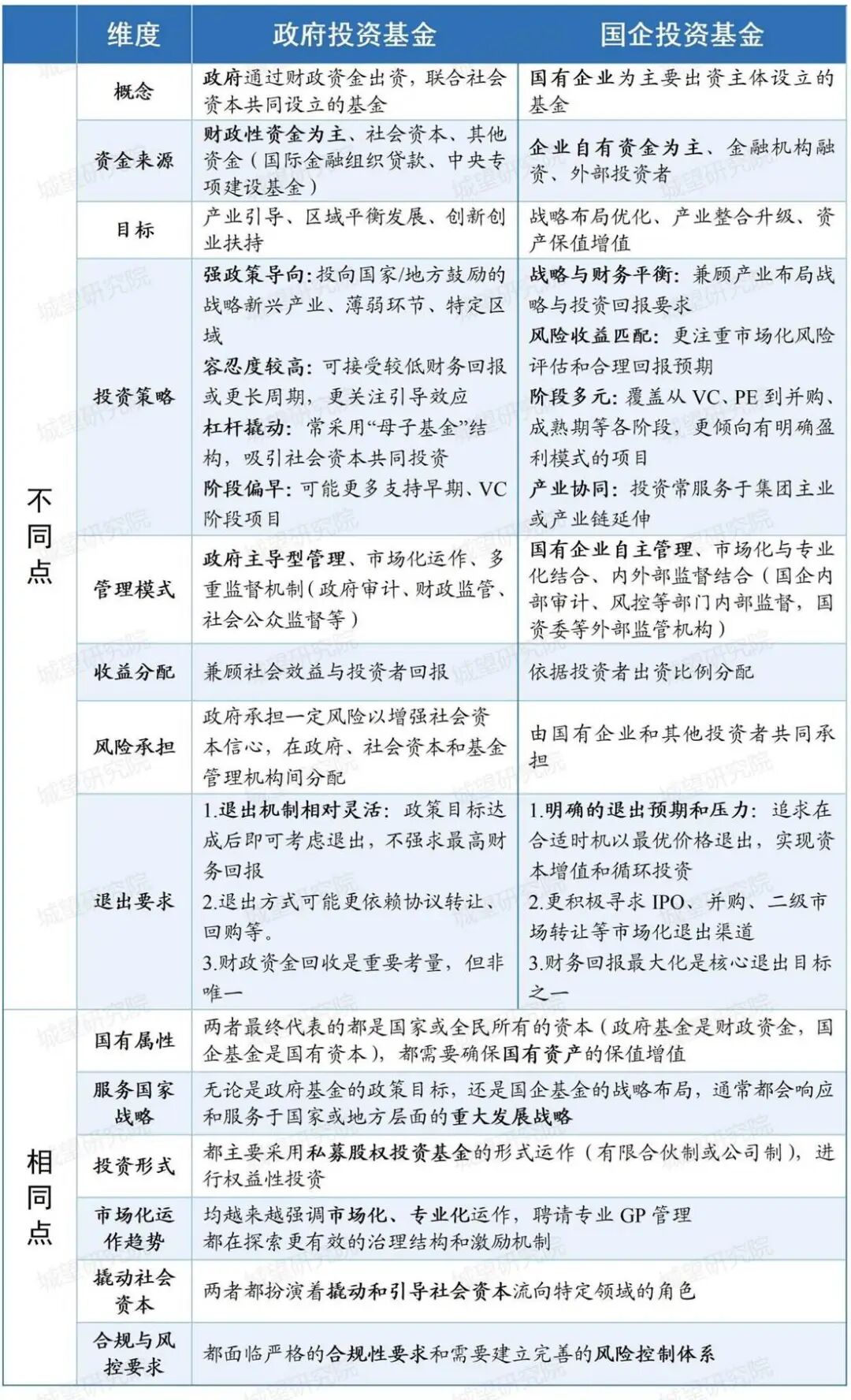 政府vs国企表格_01