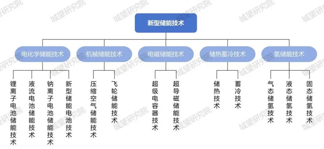 演示文稿6_01(1)