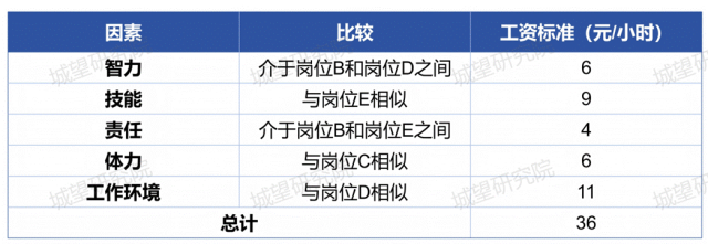 岗位评估前后对比_08