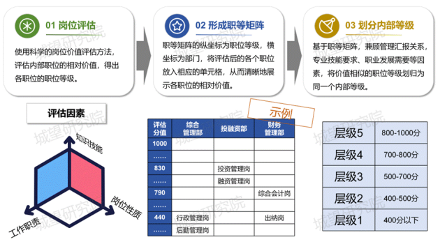 岗位评估前后对比_03