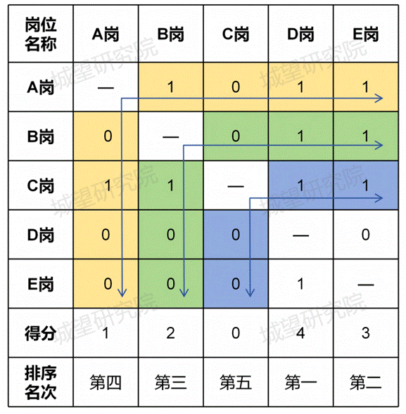 岗位评估前后对比_06(1)