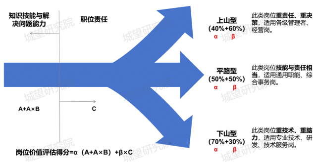 岗位评估前后对比_11(1)