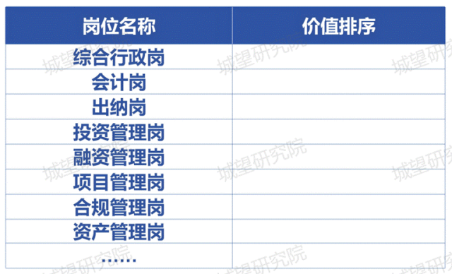 岗位评估前后对比_05(1)