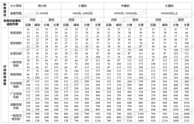 岗位评估前后对比_14(1)