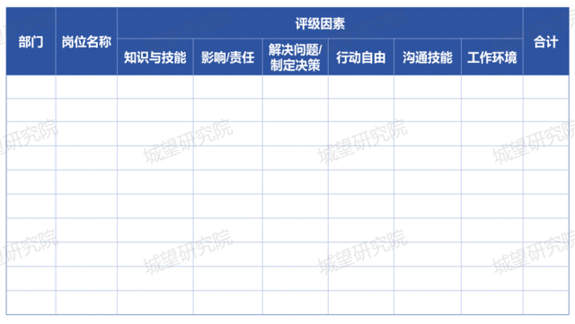 岗位评估前后对比_17