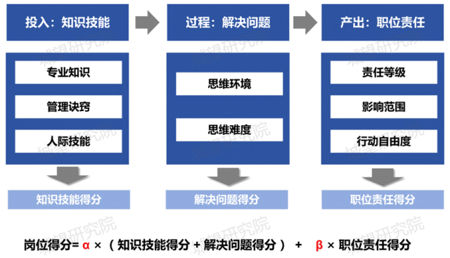 岗位评估前后对比_10(1)