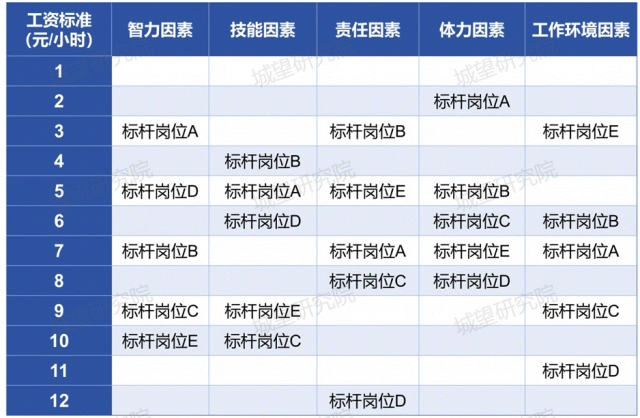 岗位评估前后对比_07(1)