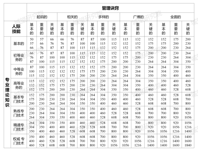 岗位评估前后对比_12