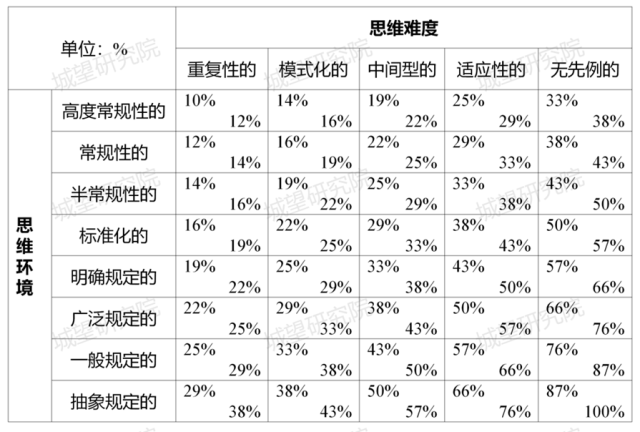 岗位评估前后对比_13(1)