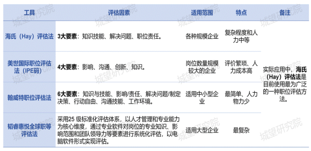 岗位评估前后对比_10