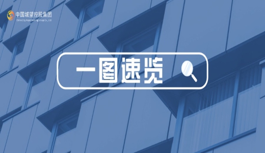 国企“十五五”规划，如何谋划？重点在哪？