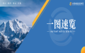 一图速览丨“十五五”城市更新，钱从哪里来？