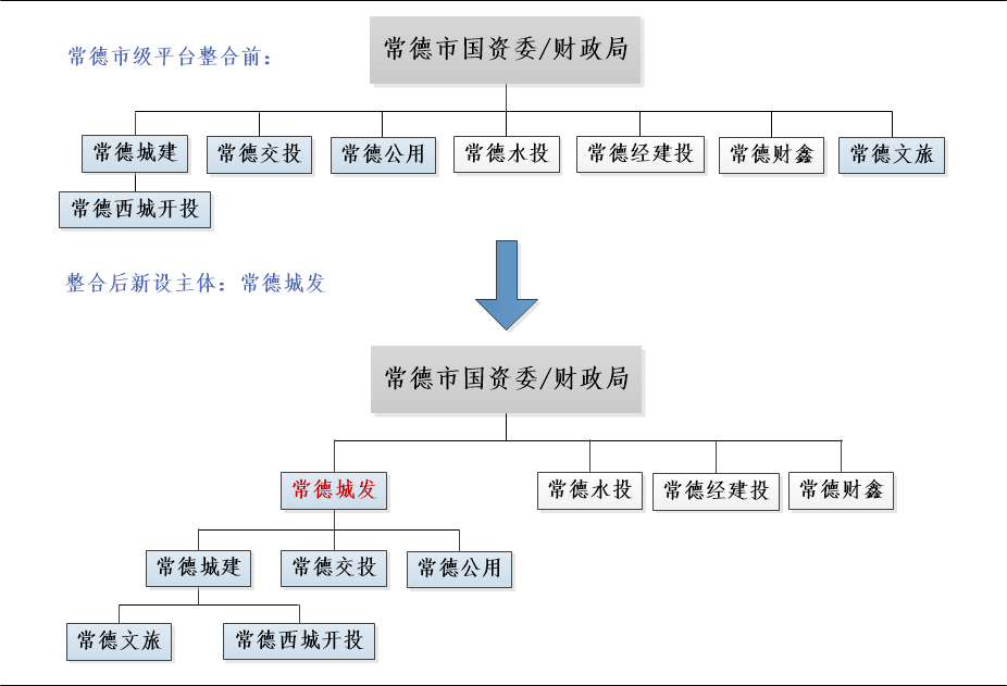 图6