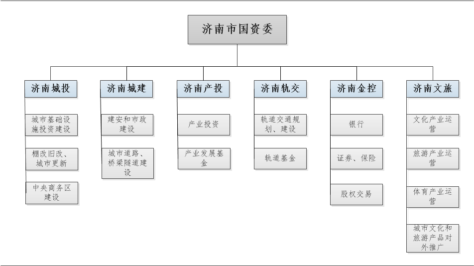 图7