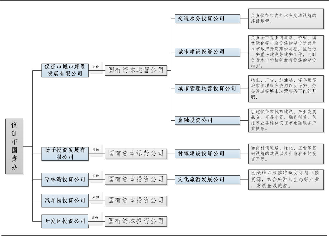 图8