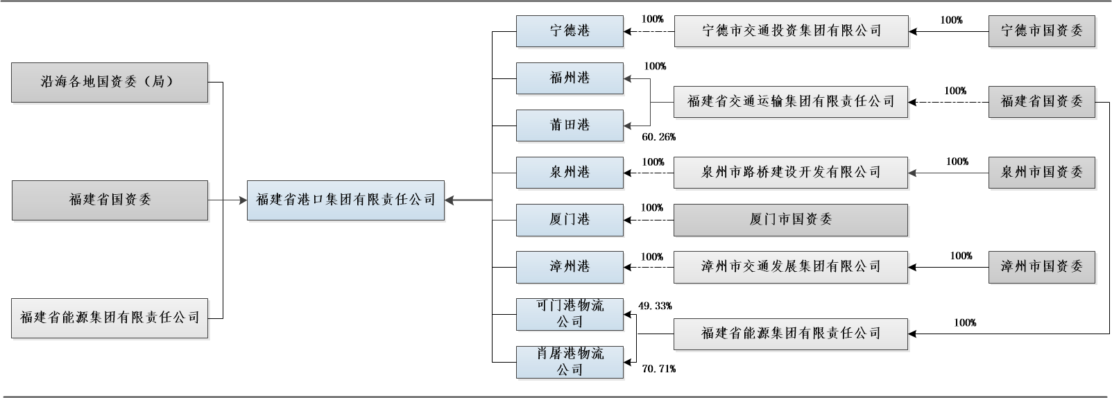 图10