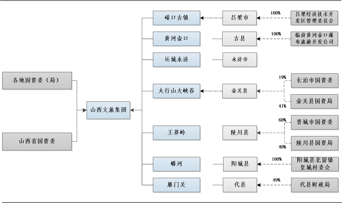 图11
