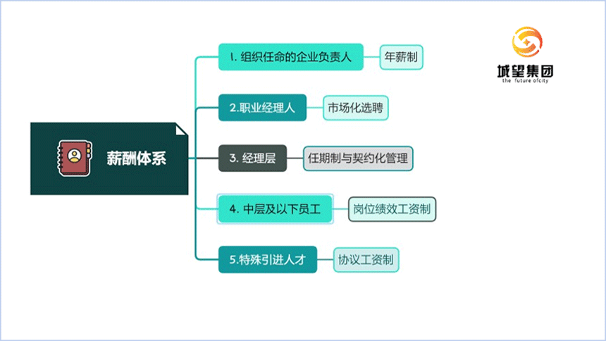 图1-1