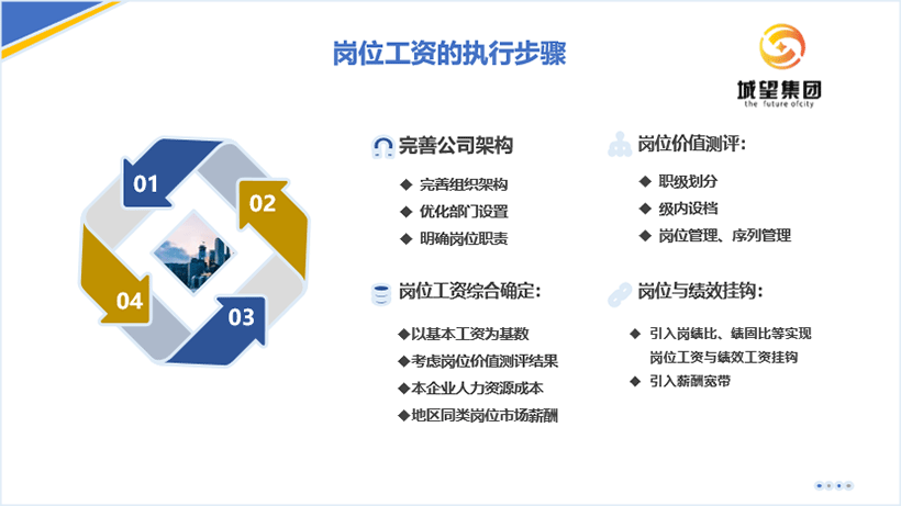 图2-2
