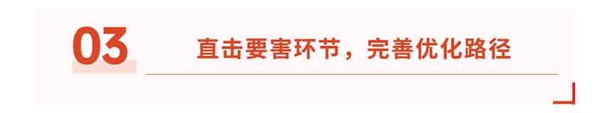 国企内控管理标题 (2)