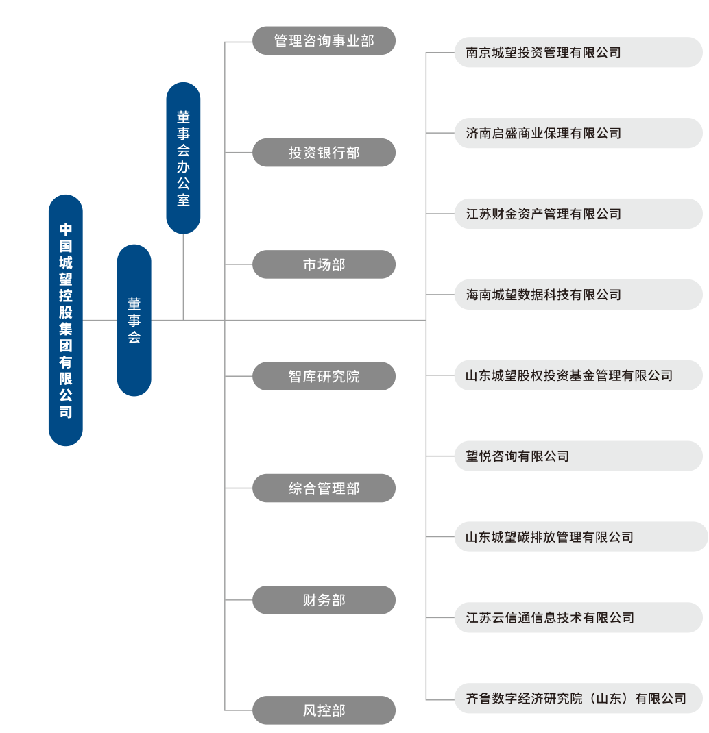 组织架构